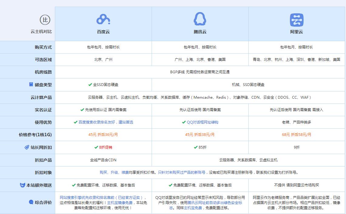 防城云主机代理对比.jpg